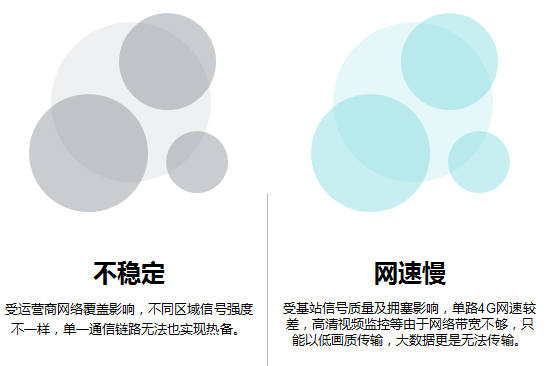 快连连接速度波动的原因解析与探讨